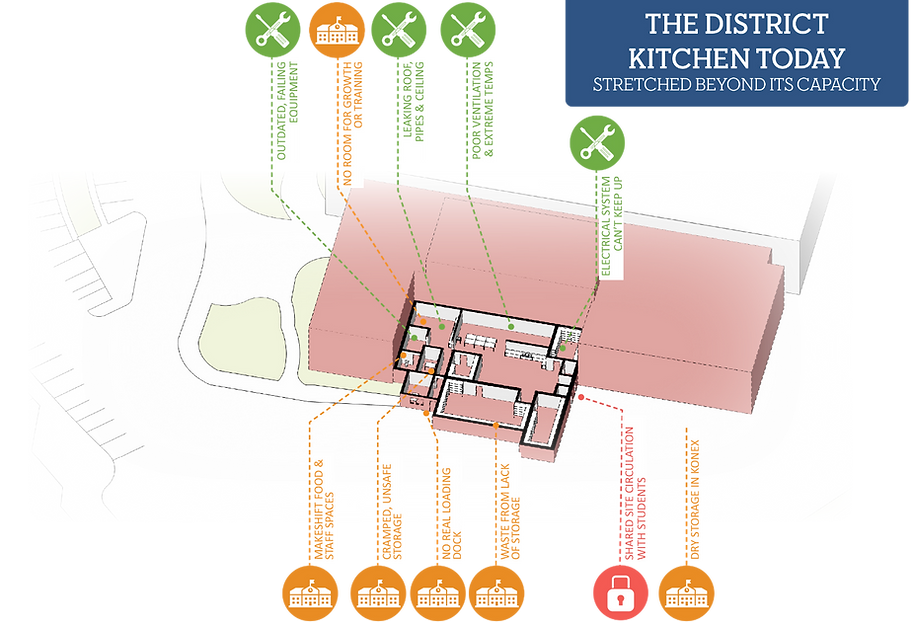 2025-07-11 District Kitchen Existing and New_edited.png