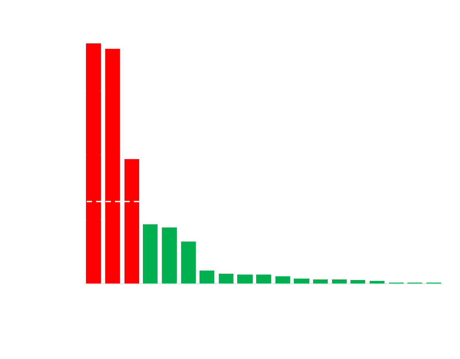 PRELIMINARY CLINICAL PERFORMANCE-white.g
