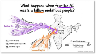 What Happens When a Billion People Get Access to Frontier AI?