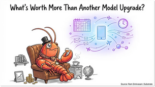 What's worth more to OpenAI right now than another model upgrade?