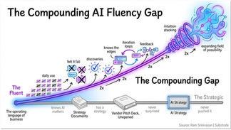 The Compounding AI Fluency Gap