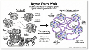 Beyond Faster Work