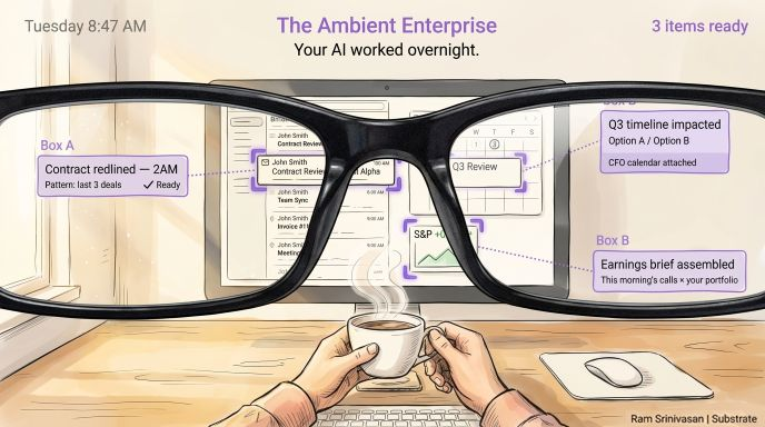 The Ambient Enterprise