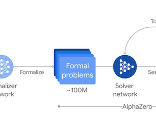 DeepMind won silver at the Math Olympiad, OpenAI announced SearchGPT, Meta announced Llama 3.1, and so much more.