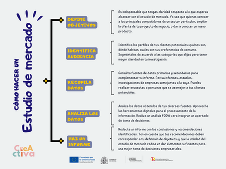 Cómo hacer un estudio de mercado para actividades culturales