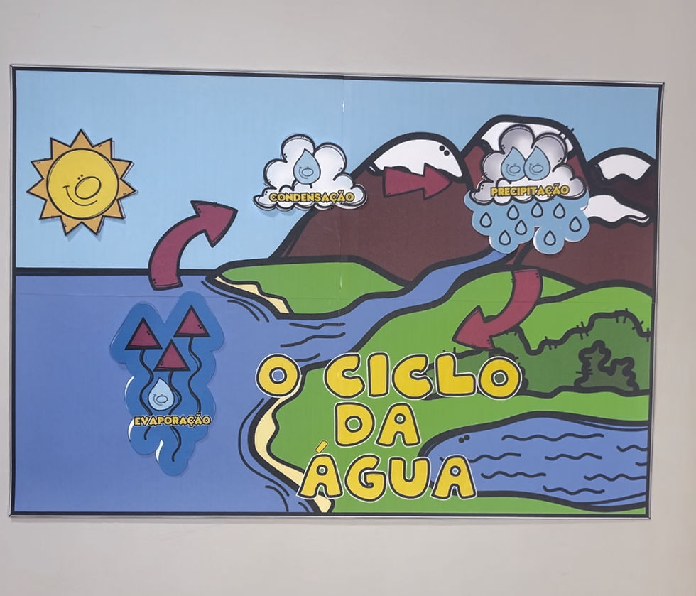 Miniatura: KIT DIA DA ÁGUA