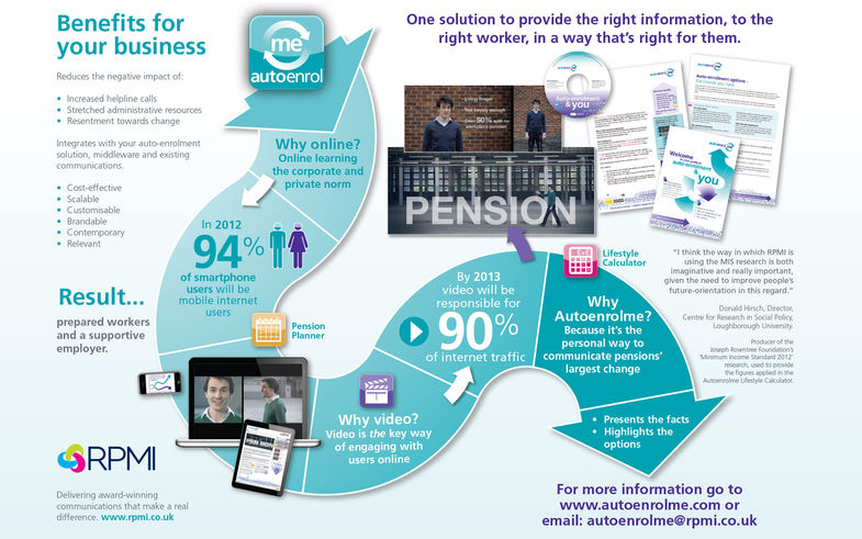 Autoenrolme marketing leaflet illustrating available products and benefits of the package of tools