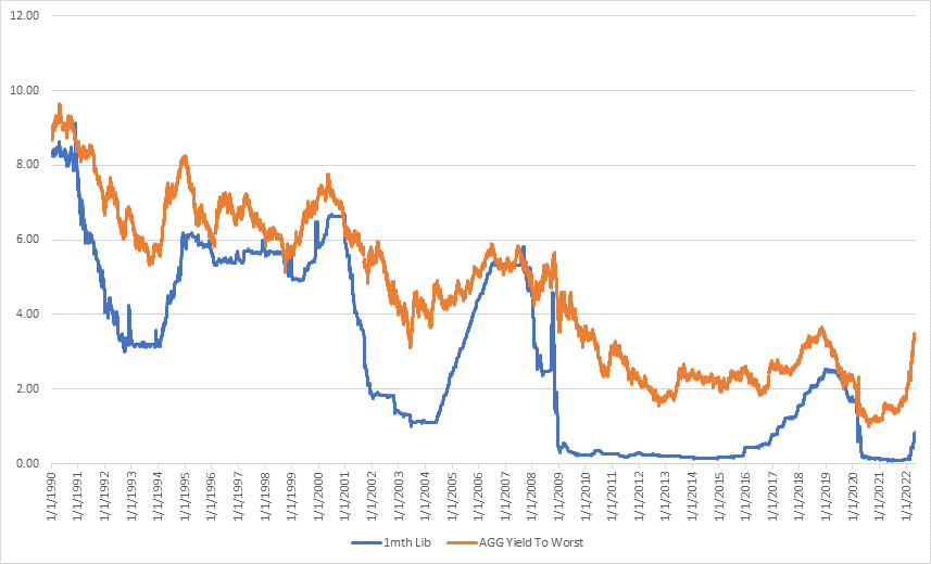 The Impact of Rising Rates on Total Return Swap Hedges of Deferred Compensation Plan Liabilities