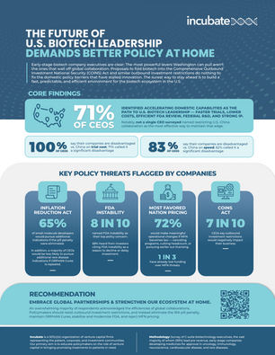 Biotech CEO Survey: The Future of Biotech Leadership Demands Better Policy at Home