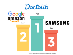 Baromètre 2026 Ifop - La Nouvelle Agence : Doctolib désignée marque Tech préférée des Français devant Amazon et Google