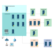 redteamlab diagram s.png