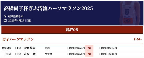 ぎふ清流ハーフ