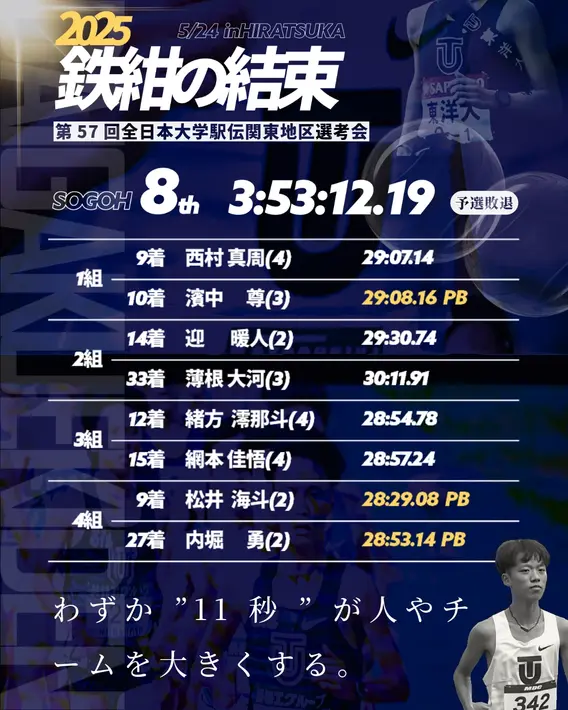 全日本関東予選