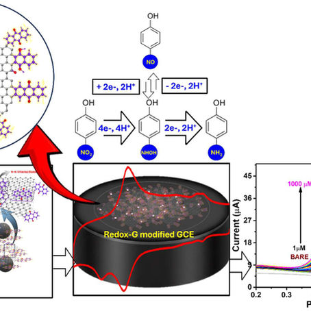Redox-active metal-free graphene edges as a high-performance electrochemical sensing platform for 4-nitrophenol