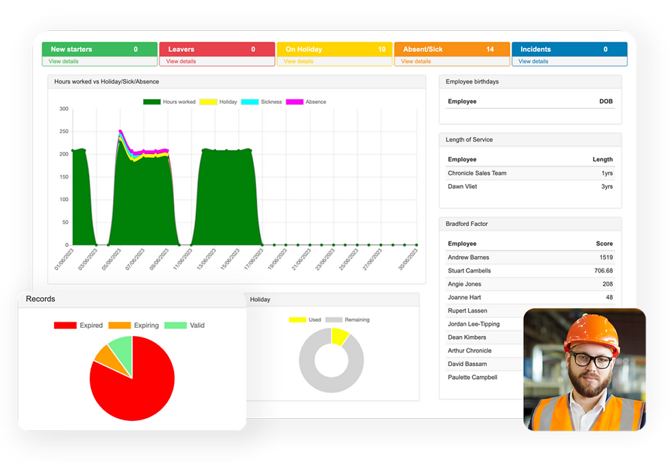 Why Every UK Business Should Use Automated Time and Attendance Tracking?