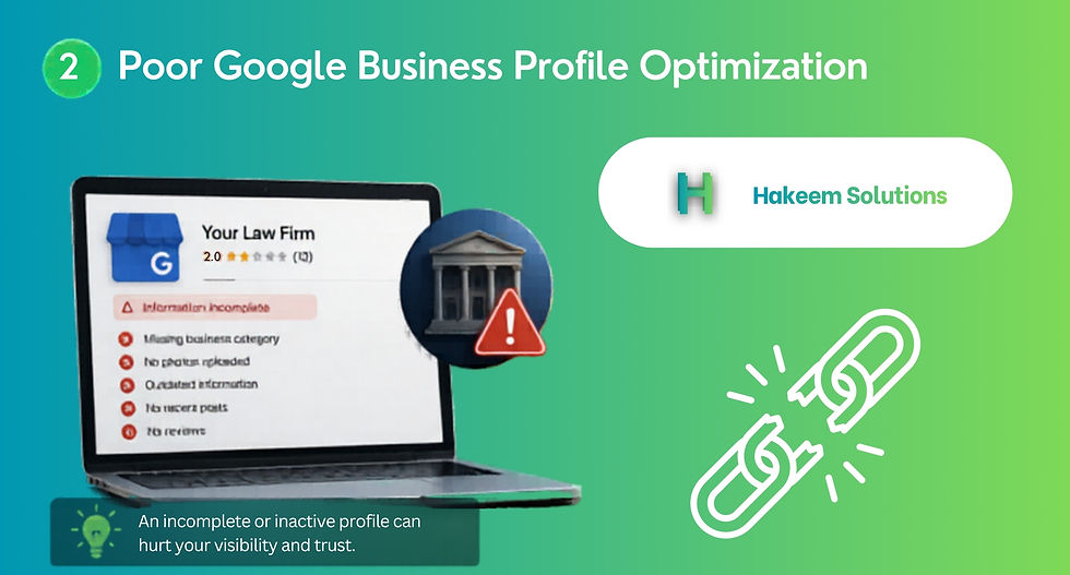 Slide on poor Google Business Profile optimization: laptop shows law firm listing errors, with Hakeem Solutions logo and broken link icon.