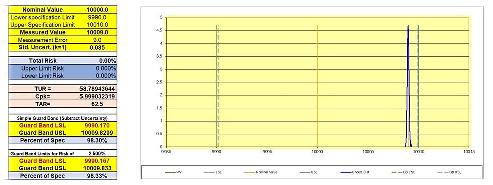 Force Measurement Error or Force Measurement biasForce Measurement Error or Force Measurement bias