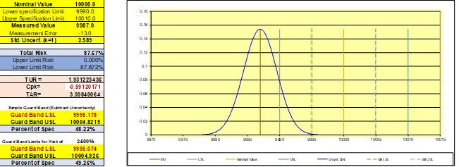Force Measurement Error or Force Measurement bias