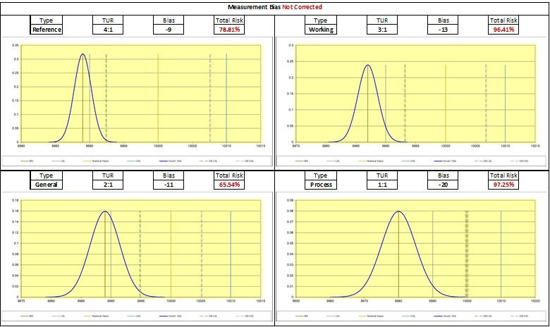 Force Measurement Error or Force Measurement bias