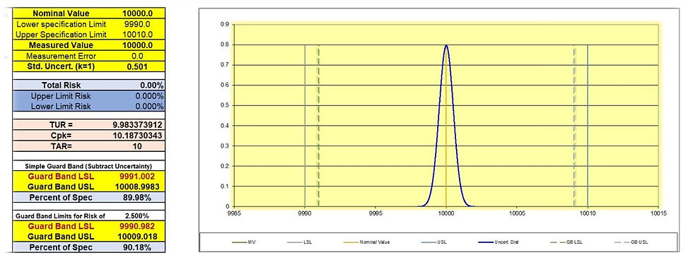 Force Measurement Error or Force Measurement bias