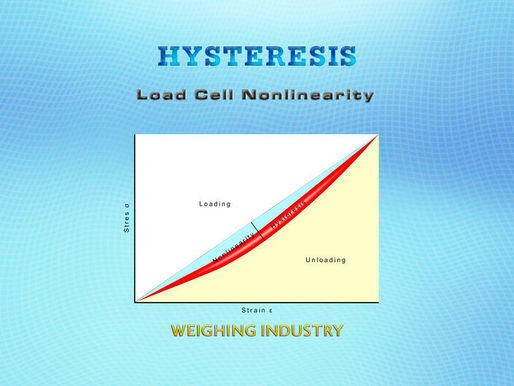 HYSTERESIS – Load Cell Nonlinearity – Oscar Zavaleta Weighing Industry