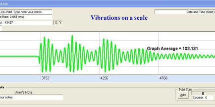LCIC-WIM monitoring package