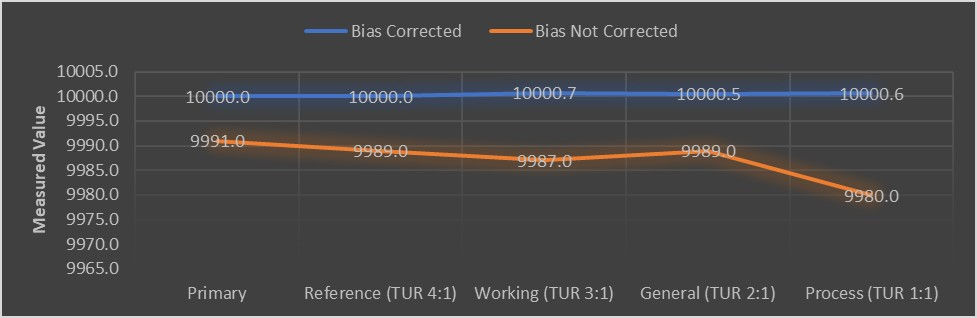Force Measurement Error or Force Measurement bias