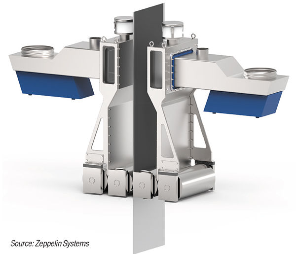 Weighing in on Accuracy: Recent Developments in Weighing Equipment