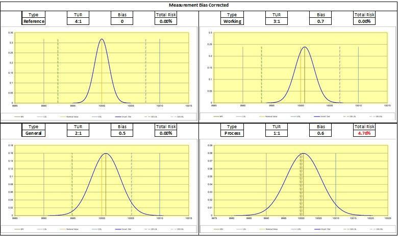 Force Measurement Error or Force Measurement bias