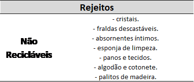 Rejeitos