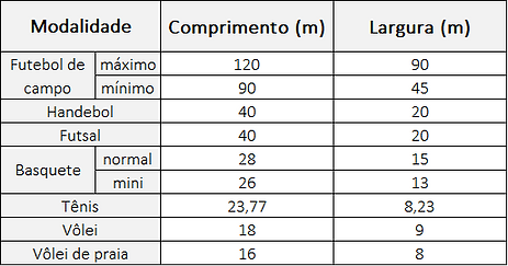 Medidas de quadras esportivas