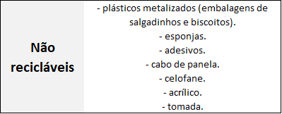 Plásticos não recicláveis