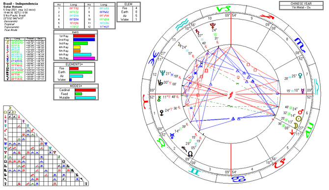 Revolução Solar Brasil 2021