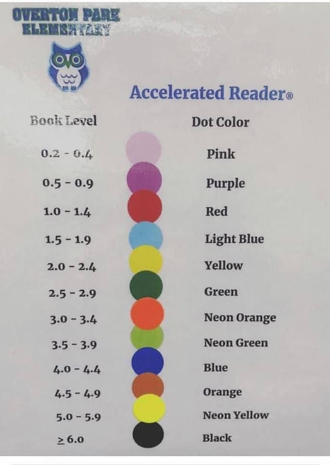 AR Dot Levels.jpg