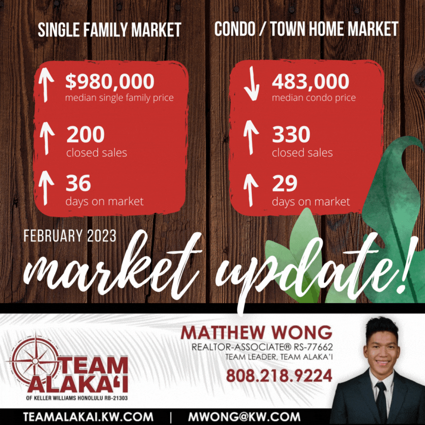 Team Alaka'i Market Update(11).gif
