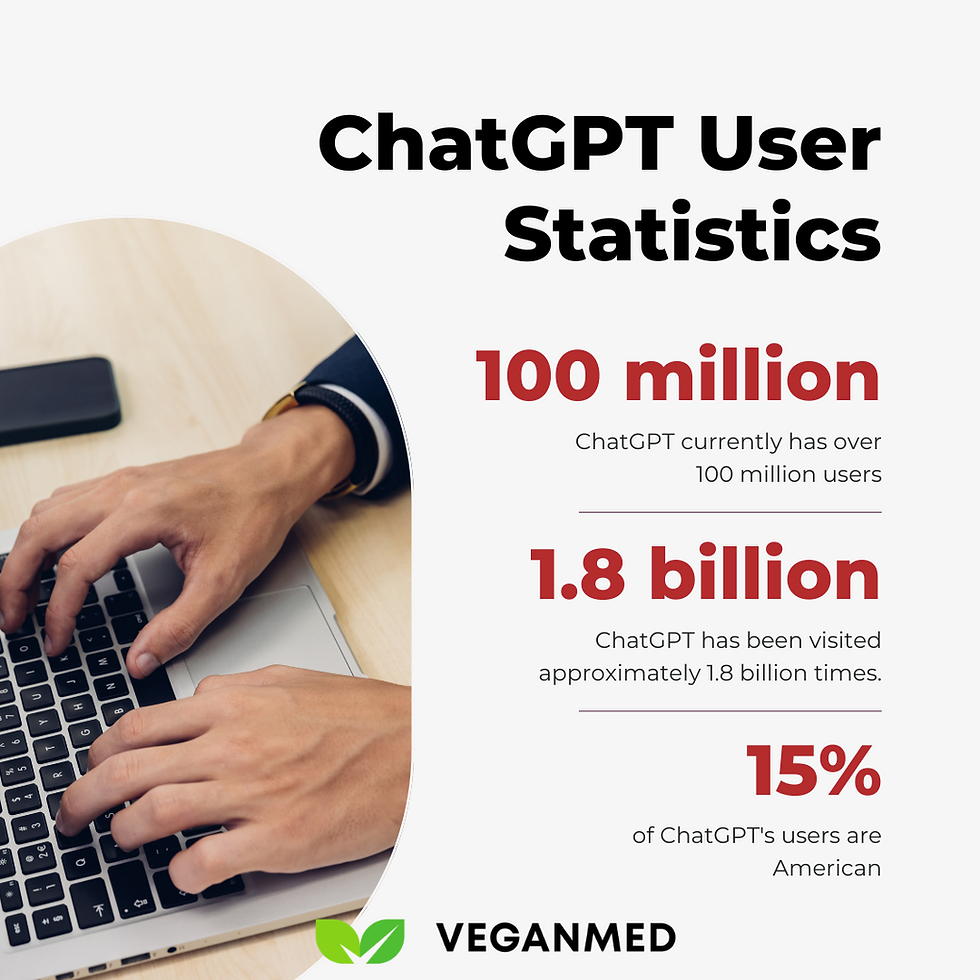 Exploring Vegan Medications with ChatGPT