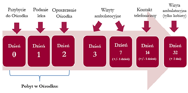 okres 2 01jak2020 a+.png
