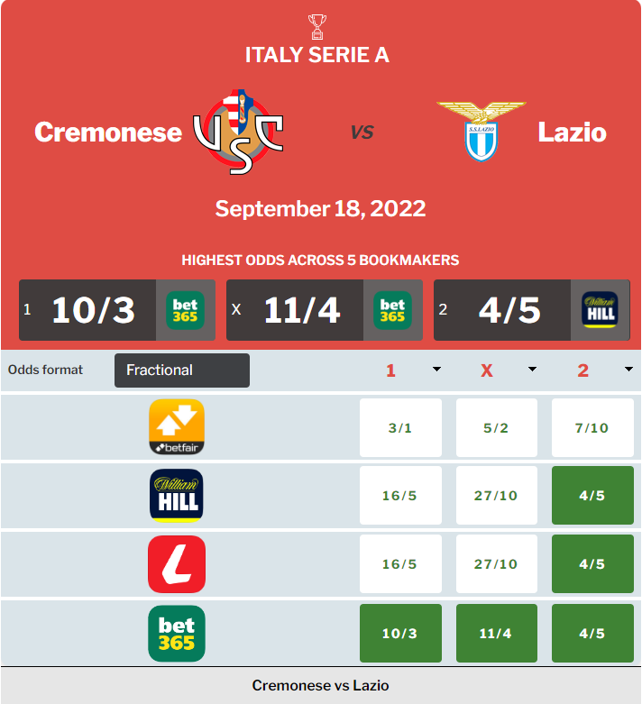 Cremonese vs Lazio Prediction, Odds & Betting Tips 18/09/2022 content media
