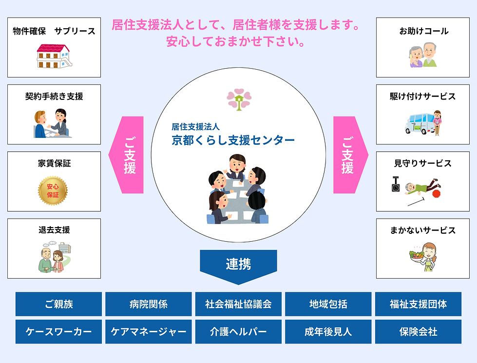 京都くらし支援センター