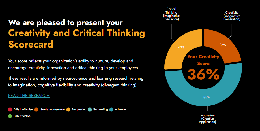 Creativity and Critical Thinking Scorecard Report.png
