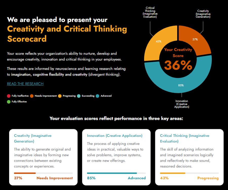 Welcome page to the creativity and critical thinking scorecard
