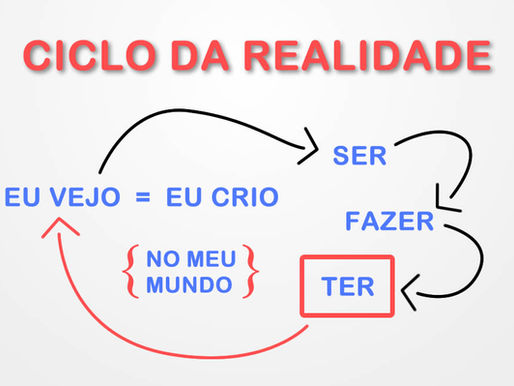 Ciclo de Realização de Sonhos