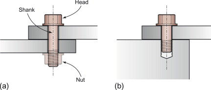 Torque
