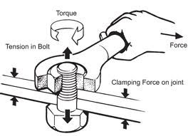 Torque