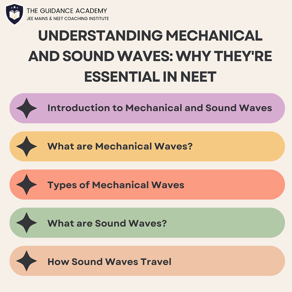 Understanding Mechanical and Sound Waves: Why They're Essential in NEET