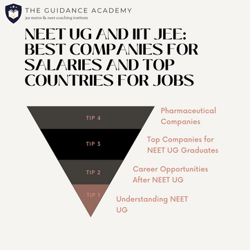 NEET UG and IIT JEE: Best Companies for Salaries and Top Countries for Jobs