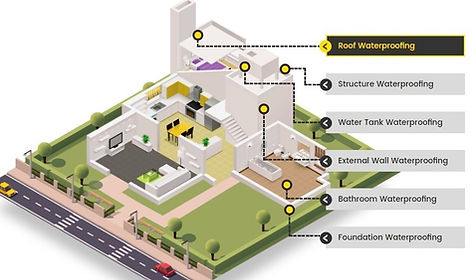 Waterproofing%20areas_edited.jpg