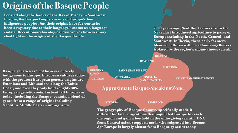 Basque Def Map of the Month: Origins of the Basque People