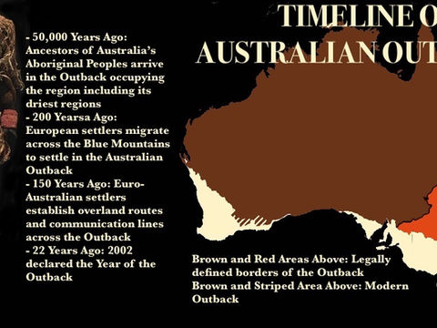 Map of the Month: Timeline of the Australian Outback