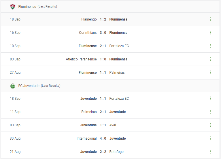 Fluminense vs EC Juventude Prediction content media